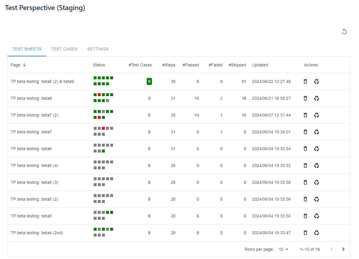Track test execution and results